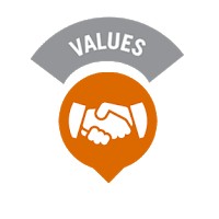 Nilai Dasar Dinkes Aceh Selatan